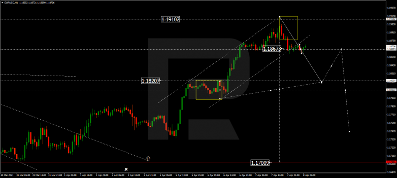 EURUSD