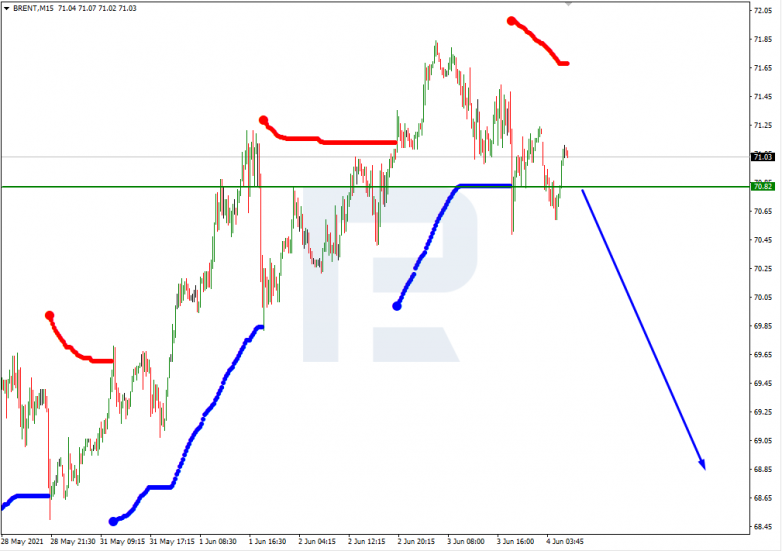 Анализ уровней Мюррея 04.06.2021 BRENT_M15