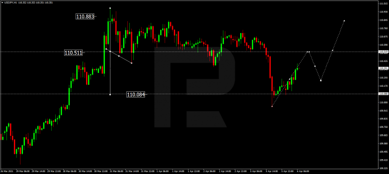 USDJPY