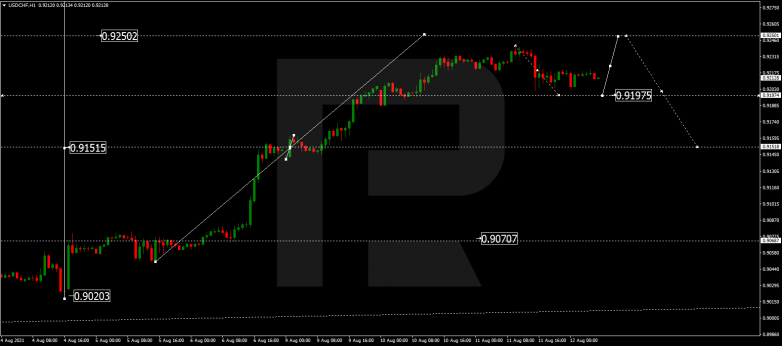 Технический анализ на 12.08.2021 USDCHF