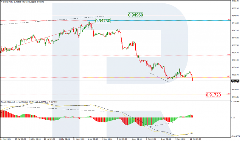 Анализ по Фибоначчи 12.04.2021 USDCHF_H1