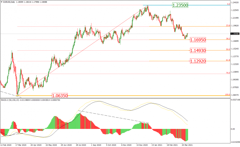 EURUSD_D1