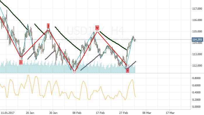 USDJPY