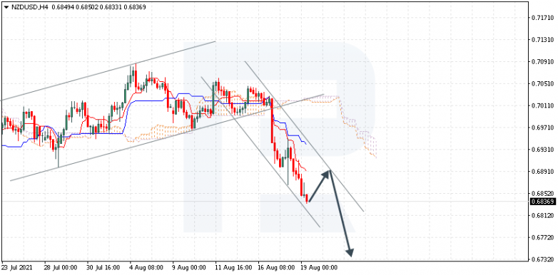 Анализ индикатора Ишимоку 19.08.2021 NZDUSD