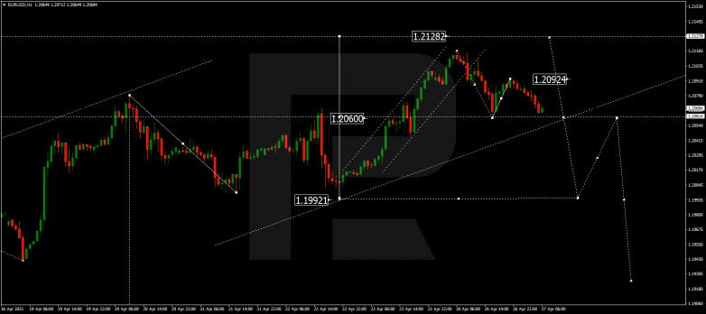 Технический анализ на 27.04.2021 EURUSD