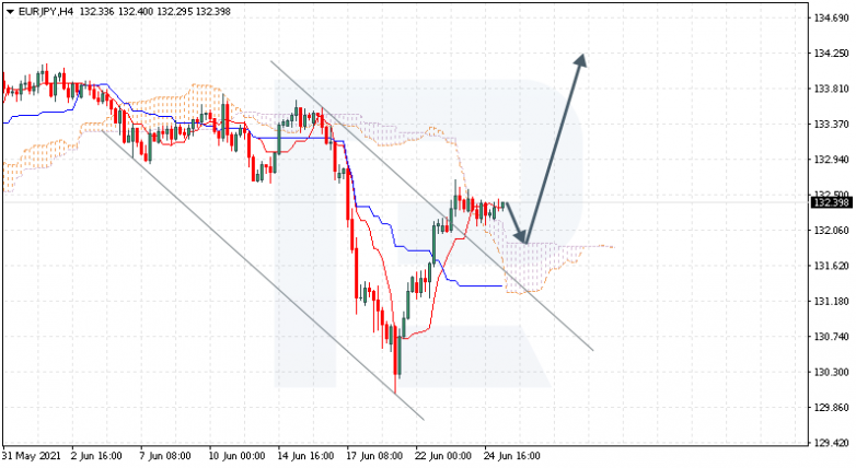 Анализ индикатора Ишимоку 25.06.2021 EURJPY