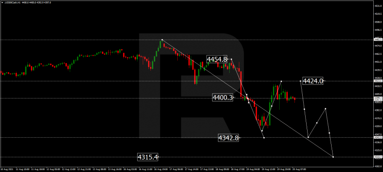 Технический анализ на 20.08.2021 S&P 500