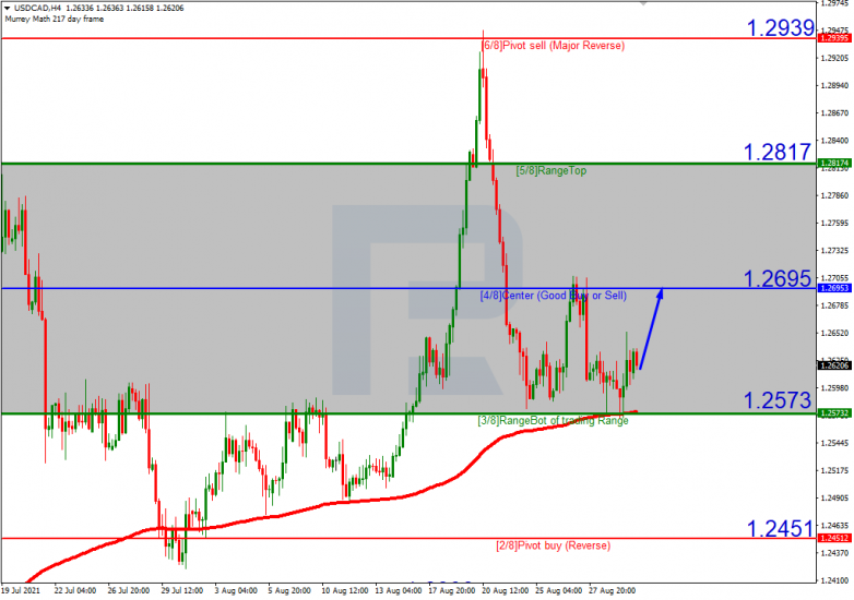 USDCAD_H4