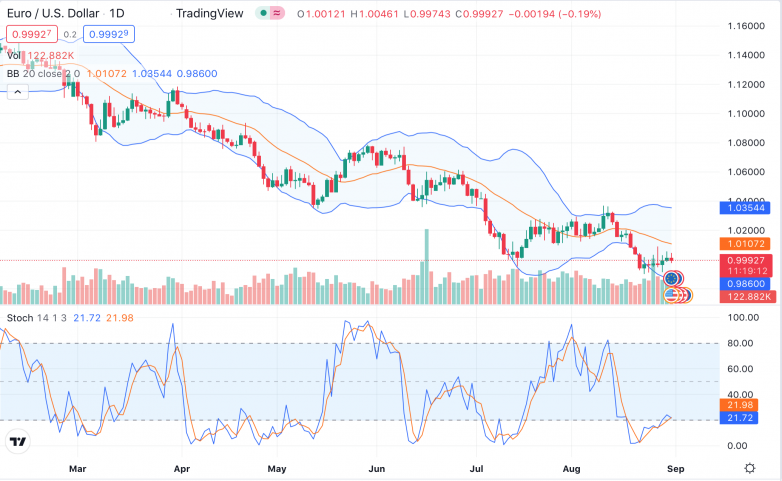 EUR_USD_31.08