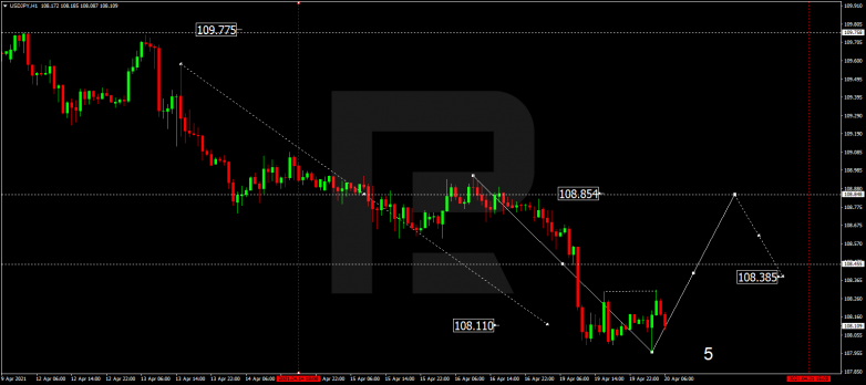 Технический анализ на 20.04.2021 USDJPY