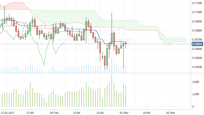 AUDUSD