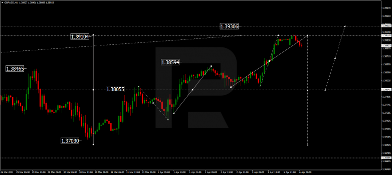 GBPUSD