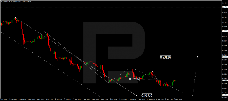 USDCHF