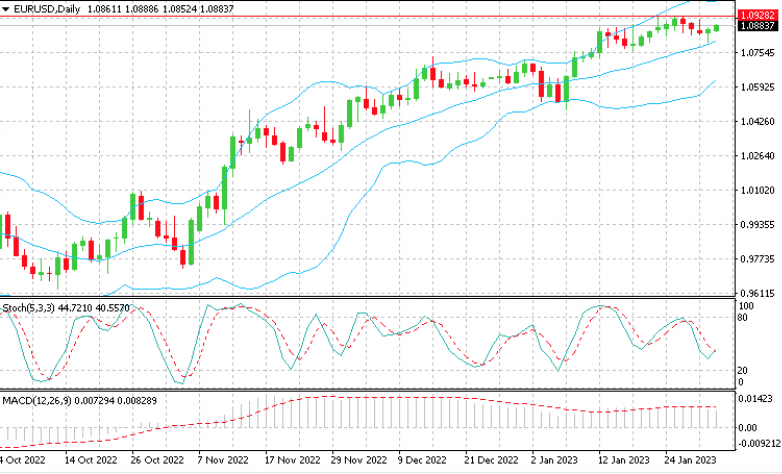 EUR_USD_01.02.23 Евро пошел вверх