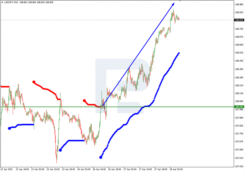Анализ уровней Мюррея 28.04.2021 USDJPY_M15