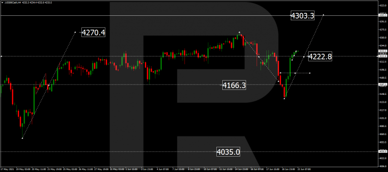Технический анализ на 22.06.2021 S&P 500