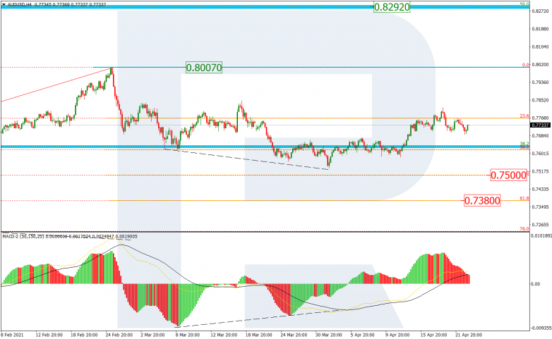 Анализ по Фибоначчи 23.04.2021 AUDUSD_H4