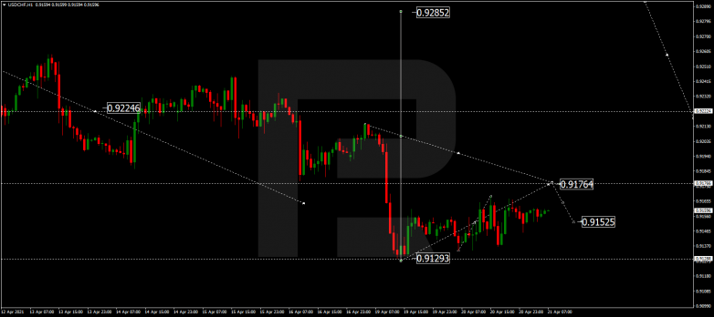 Технический анализ на 21.04.2021 USDCHF