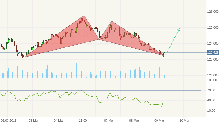 EURJPY