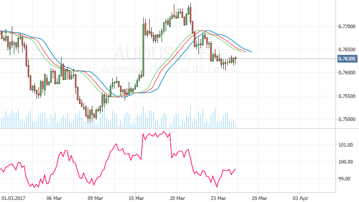 AUDUSD