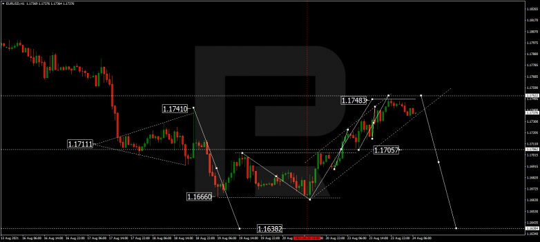 Технический анализ на 24.08.2021 EURUSD
