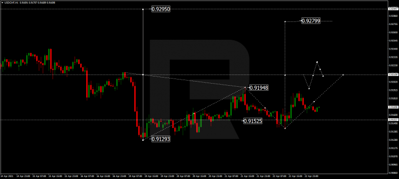 Технический анализ на 23.04.2021 USDCHF
