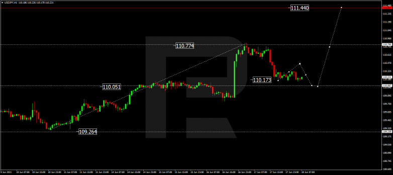 Технический анализ на 18.06.2021 USDJPY