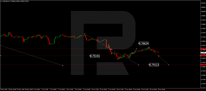 Технический анализ на 29.06.2021 AUDUSD