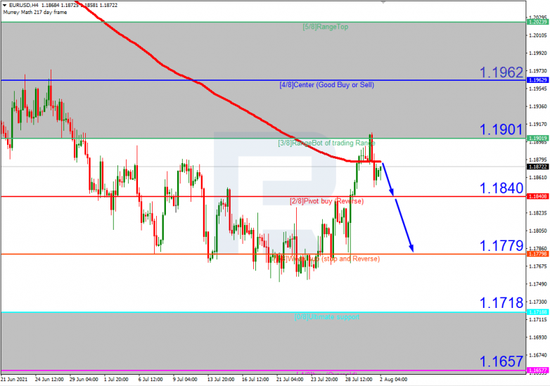 EURUSD_H4