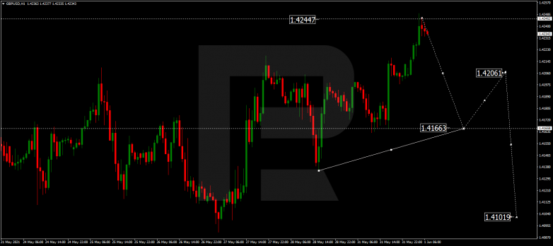 Технический анализ на 01.06.2021 GBPUSD