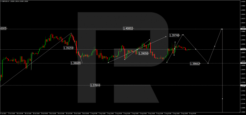GBPUSD