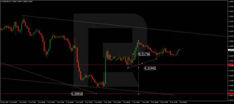 Технический анализ на 09.06.2021 EURUSD