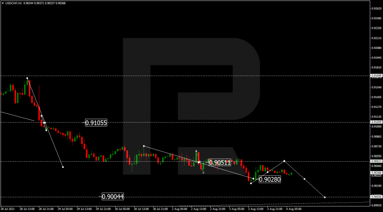 USDCHF