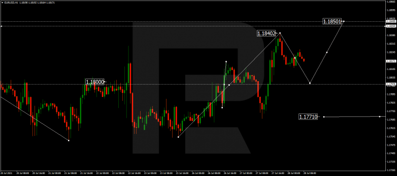 EURUSD
