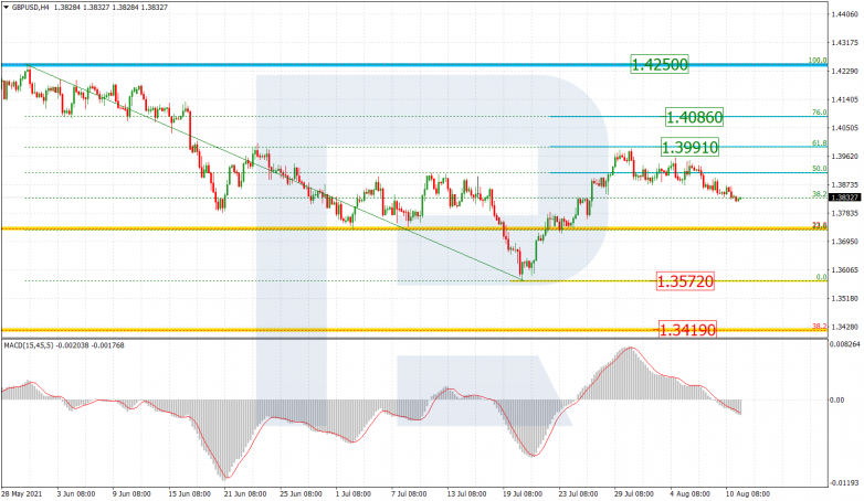 GBPUSD_H4
