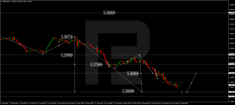 Технический анализ на 20.08.2021 GBPUSD