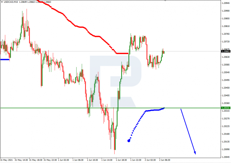 Анализ уровней Мюррея 02.06.2021 USDCAD_M15