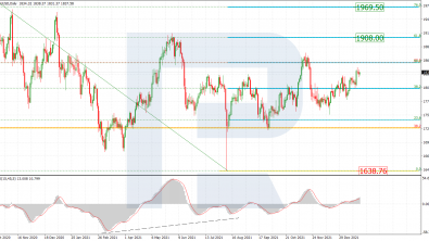 Анализ по Фибоначчи для GOLD и USDCHF на 24.01.2022