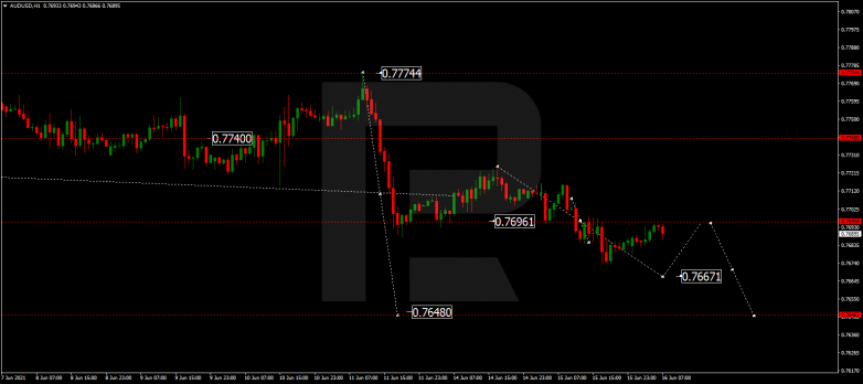 Технический анализ на 16.06.2021 AUDUSD
