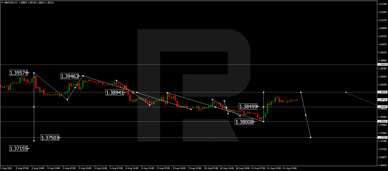 Технический анализ на 12.08.2021 GBPUSD