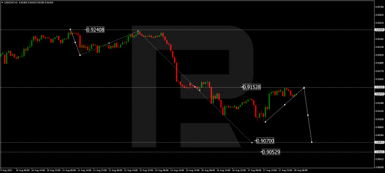 Технический анализ на 18.08.2021 USDCHF