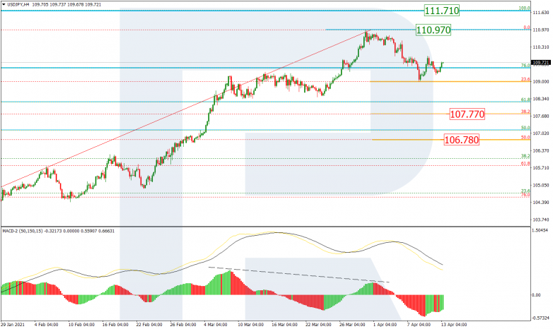 USDJPY_H4