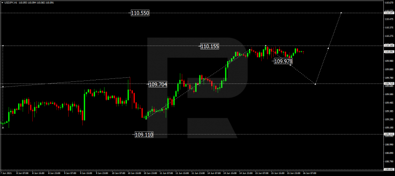 Технический анализ на 16.06.2021 USDJPY