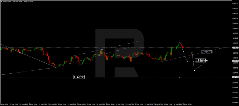 GBPUSD