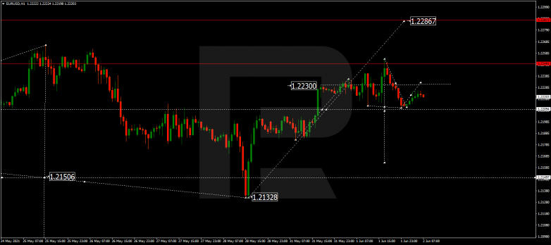 Технический анализ на 02.06.2021 EURUSD