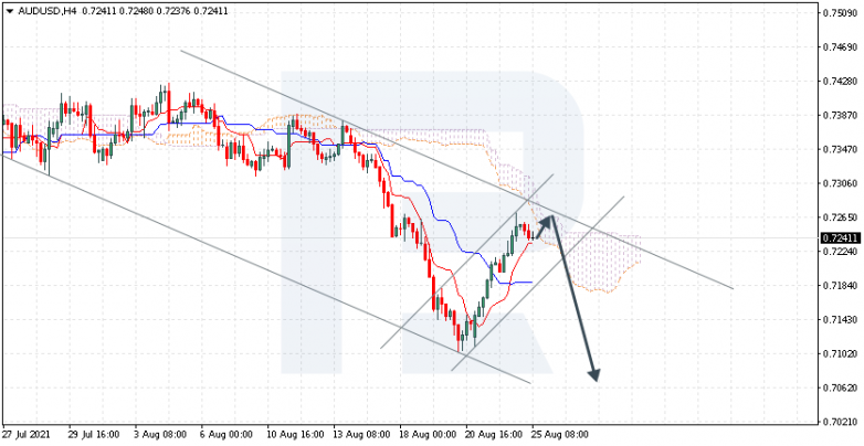 Анализ индикатора Ишимоку 25.08.2021 AUDUSD