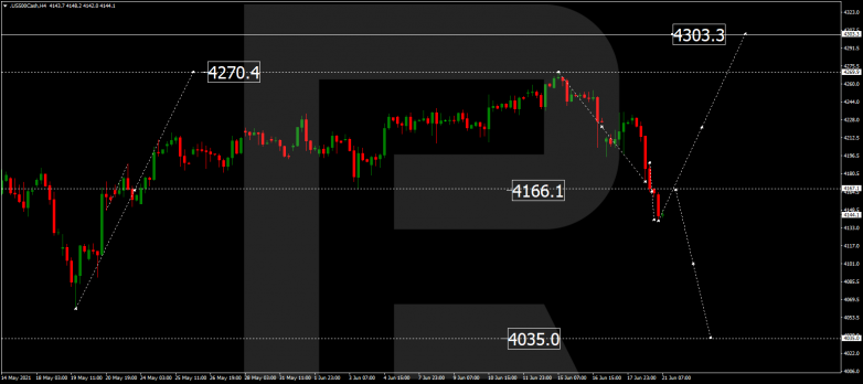 Технический анализ на 21.06.2021 S&P 500