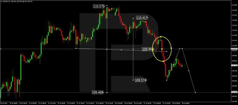 USDJPY