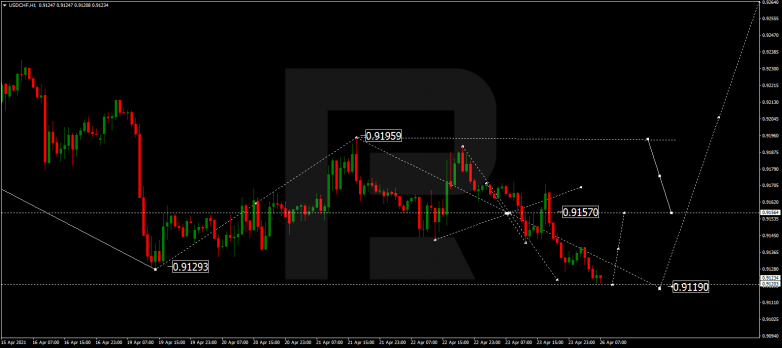 Технический анализ на 26.04.2021 USDCHF