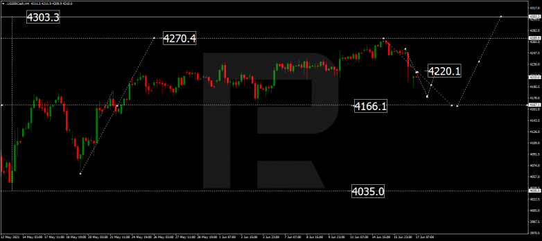Технический анализ на 17.06.2021 S&P 500